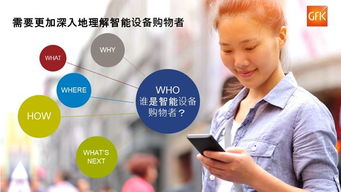 人工智能改變生活，智能家居蓄勢(shì)待發(fā)——基于2019年GfK智能產(chǎn)品購(gòu)買者報(bào)告第一部分的洞察